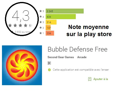 note moyenne bubble defense